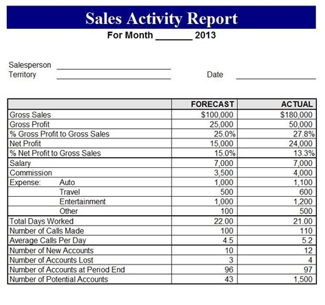 Sample Daily Sales Report Format In Excel | Template-two.vercel.app