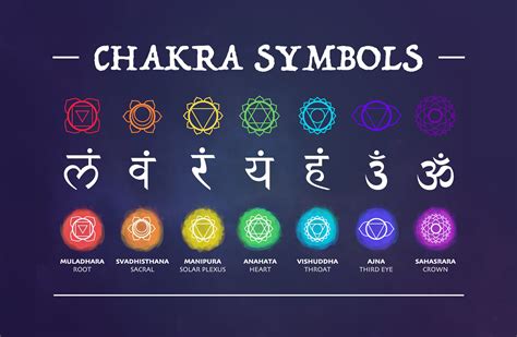 Chakra Symbols SVG Graphics Instant Digital Download - Etsy Australia