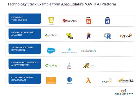 AI Platforms: The Next Step in Artificial Intelligence - DATAVERSITY