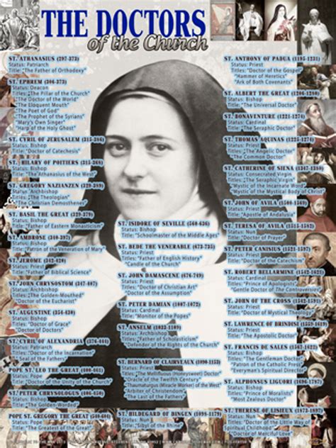 The Doctors of the Church Poster - Catholic to the Max - Online Catholic Store