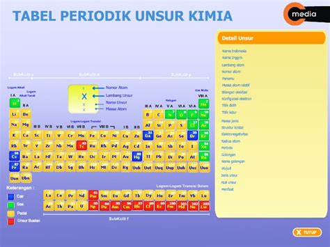Tabel Periodik Unsur Kimia Terlengkap 2013 ~ XI IPA 1