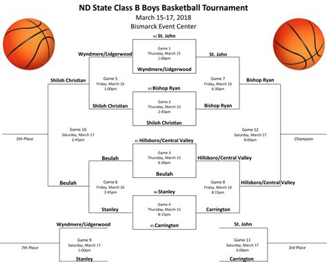 2022 Nd State Class B Basketball Tournament - Tournament Fixtures 2023