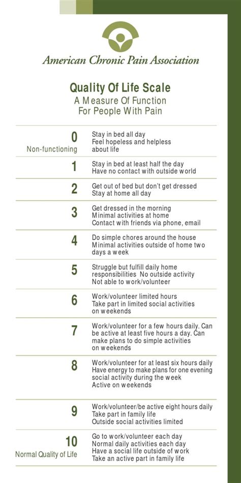 A Functional Pain Scale by Viverae Health - Issuu