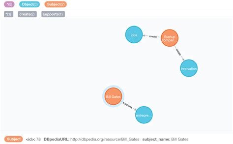 A Knowledge Graph understanding and implementation tutorial for ...