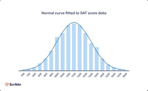 Normal Distribution | Examples, Formulas, & Uses