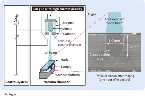 Technology Innovation Industry, Distribution, Water : Research & Development : Hitachi Review