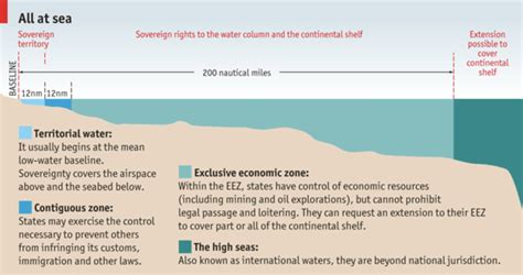 The UN High Seas Treaty - Explained, pointwise-ForumIAS Blog