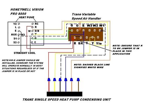 W1, W2, & E - HVAC School