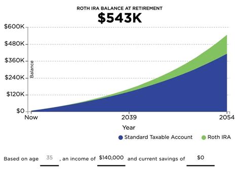 Roth IRA Calculator: Estimate Your Retirement Savings!