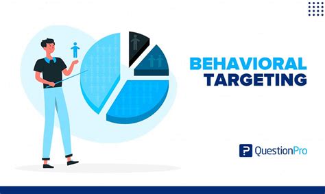 Behavioral Targeting: What it is with Examples | QuestionPro