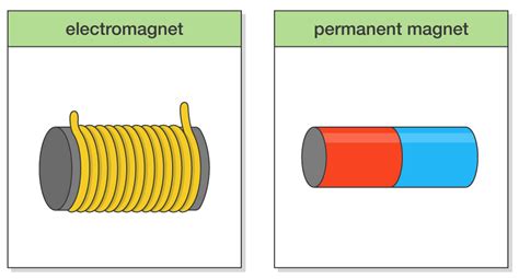 Difference between an Electromagnet and a Permanent Magnet | Stanford ...