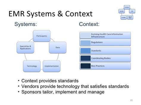 Anatomy of an EMR System