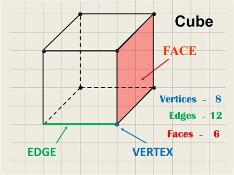 Fill in the blanks to make the following statements true:A cuboid has edges.