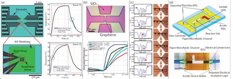 NANOSCALE DEVICES (MNDL) LAB // Electrical and Computer Engineering ...