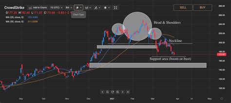 Crowdstrike (CRWD) stock forecast 2021-2025: strong earnings make it a ...