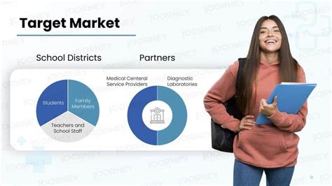 Pitch Deck Sample | Healthcare | Joorney Business Plans