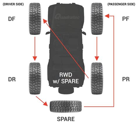 Spare tire cover | Bronco6G - 2021+ Ford Bronco & Bronco Raptor Forum, News, Blog & Owners Community