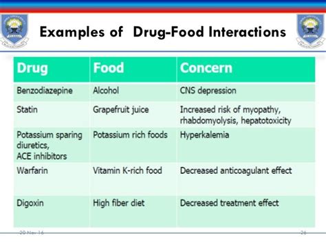 Drug therapy- Geriatrics