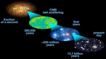 Centre for Theoretical Cosmology: The Origins of the Universe: Inflation Introduction