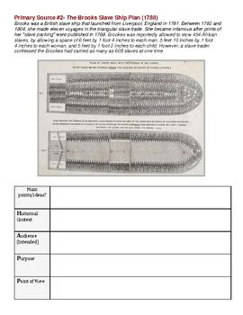 Middle Passage Slavery Primary Sources and Writing Activity (SAQ)