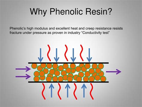 PPT - Phenolic Resins and Phenolic Molding Compounds PowerPoint ...