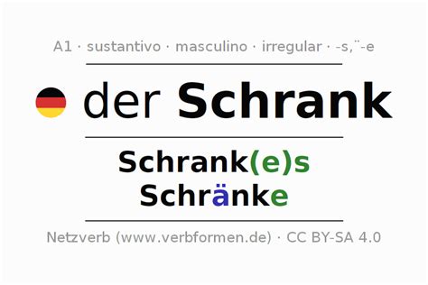 Declinación Schrank | Todas las formas, plural, reglas, audio de voz | Netzverb Diccionario