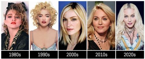 Madonna Now And Then