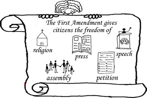 Bill of Rights - U.S. Constitution