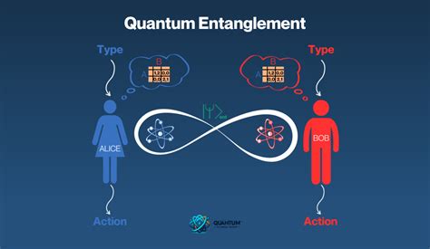 Unlocking Quantum Computing: Superposition & Entanglement Explained