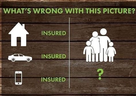 I'm confused because life insurance can be less per month than most ...