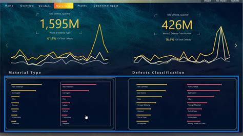 Custom Bar Chart In Power BI: Varieties And Modification – Master Data Skills + AI