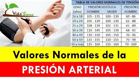 Cuáles Son Los Valores Normales De Presión Arterial Según Tu Edad - Vida Sana - YouTube