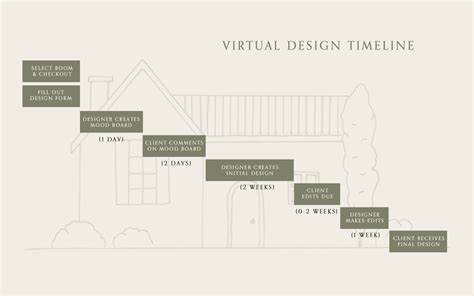 Your Virtual Design Questions Answered! — Light and Dwell