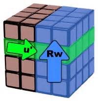 How to solve the 4x4 Rubik's Cube - Beginner's method