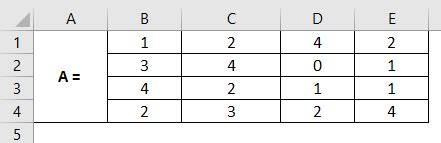 Inverse Matrix in Excel | How to Create Inverse Matrix in Excel?