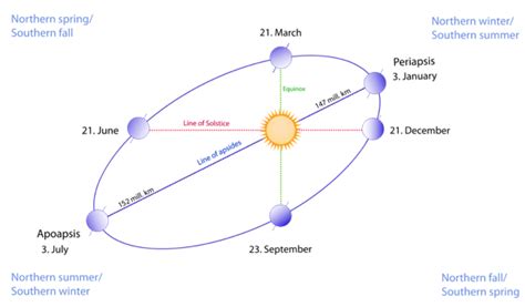 Video: Watching solstices and equinoxes from space | Earth | EarthSky