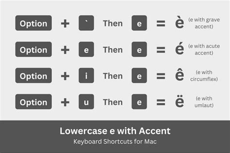 How to Type E with Accent (é, è, ê, ë) on Your Keyboard - Tech Pilipinas