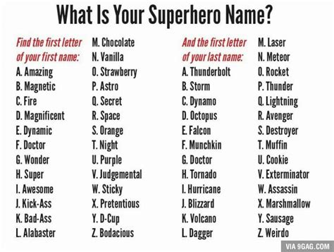 Mine is 'Chocolate Weirdo' | Superhero names, Names, Funny name generator