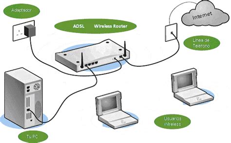 Redes Avanzadas: Router