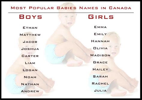 New: 10 Most Popular Baby Names