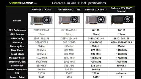 NVIDIA Geforce GTX 780 Ti 12 GB Black Edition Specs - YouTube