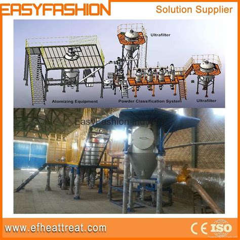 Vacuum Gas Atomization Metal Powder Manufacturing Equipment - EF-ZKQWH - EasyFashion Industry ...