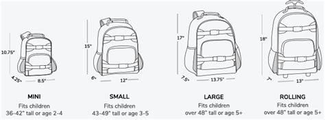 Combien de litres pour le sac à dos idéal pour un voyage en sac à dos