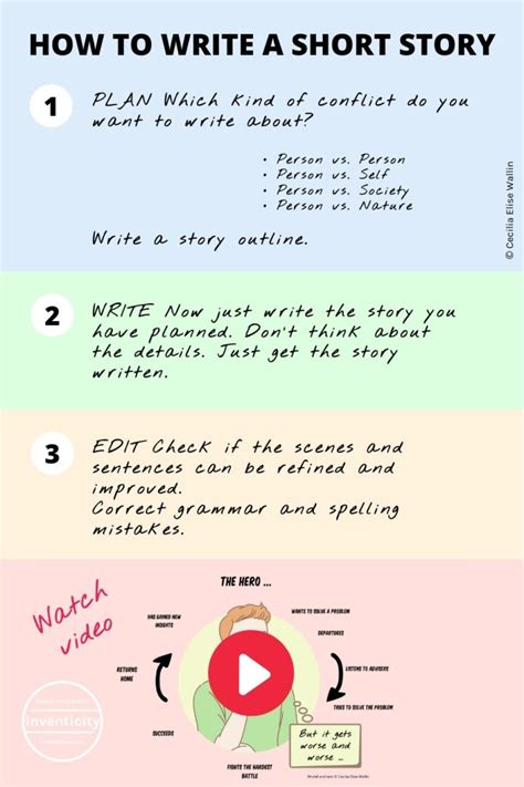 How to Write a Short Story | Step by Step - Inventicity™ | Short story ...