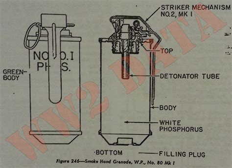 WW2 Equipment Data: British Explosive Ordnance - Smoke, Illuminating ...