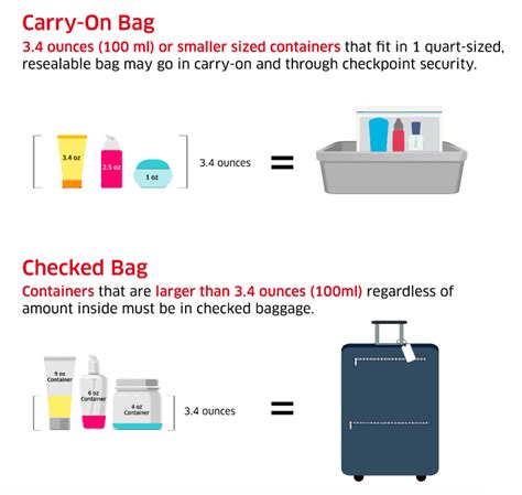 The Ultimate Guide to Travel Toiletries (with Printable Checklist)