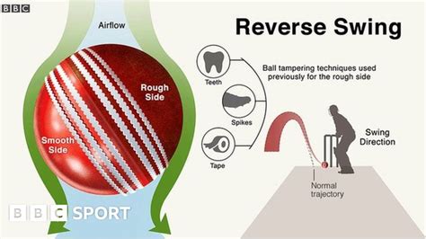 Ball-tampering row: How does it work and what effect does it have ...