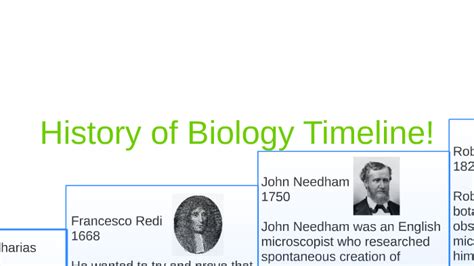 History of Biology Timeline! by Jason Buma on Prezi