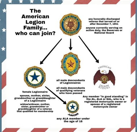 Membership - American Legion Post 179