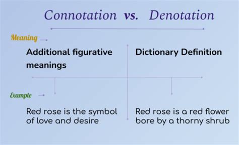 Connotation Denotation Definition Examples Video Lesson , 44% OFF